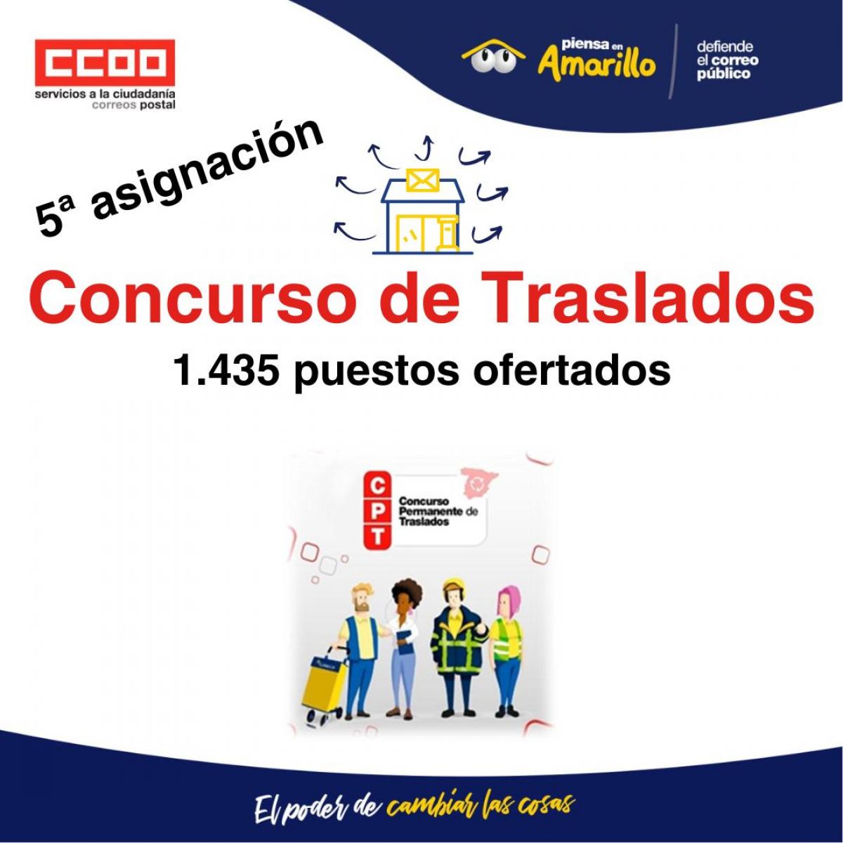 Concurso de Traslados 5 Asignacin 1.435 puestos ofertados