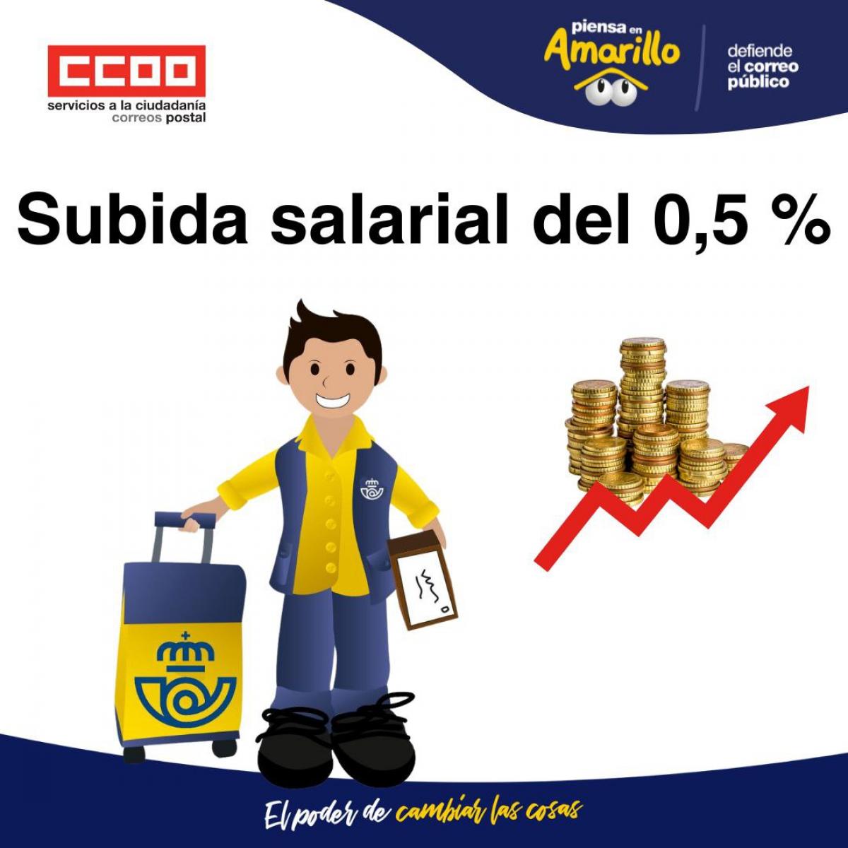 Subida salarial: 0,5% adicional desde 1 de enero 2024, tambin en Correos