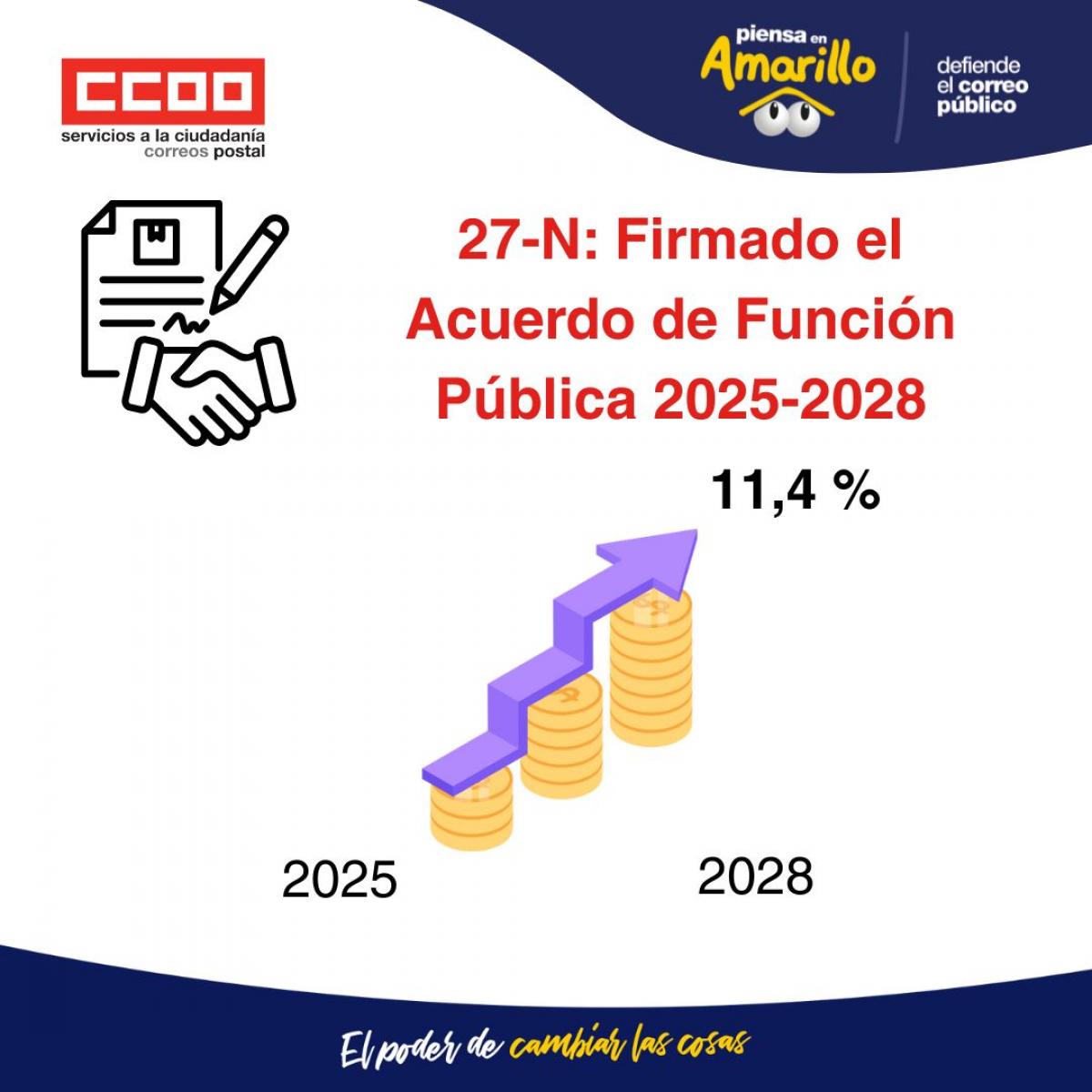 27-N, firmado el Acuerdo de Función Pública 2025-2028