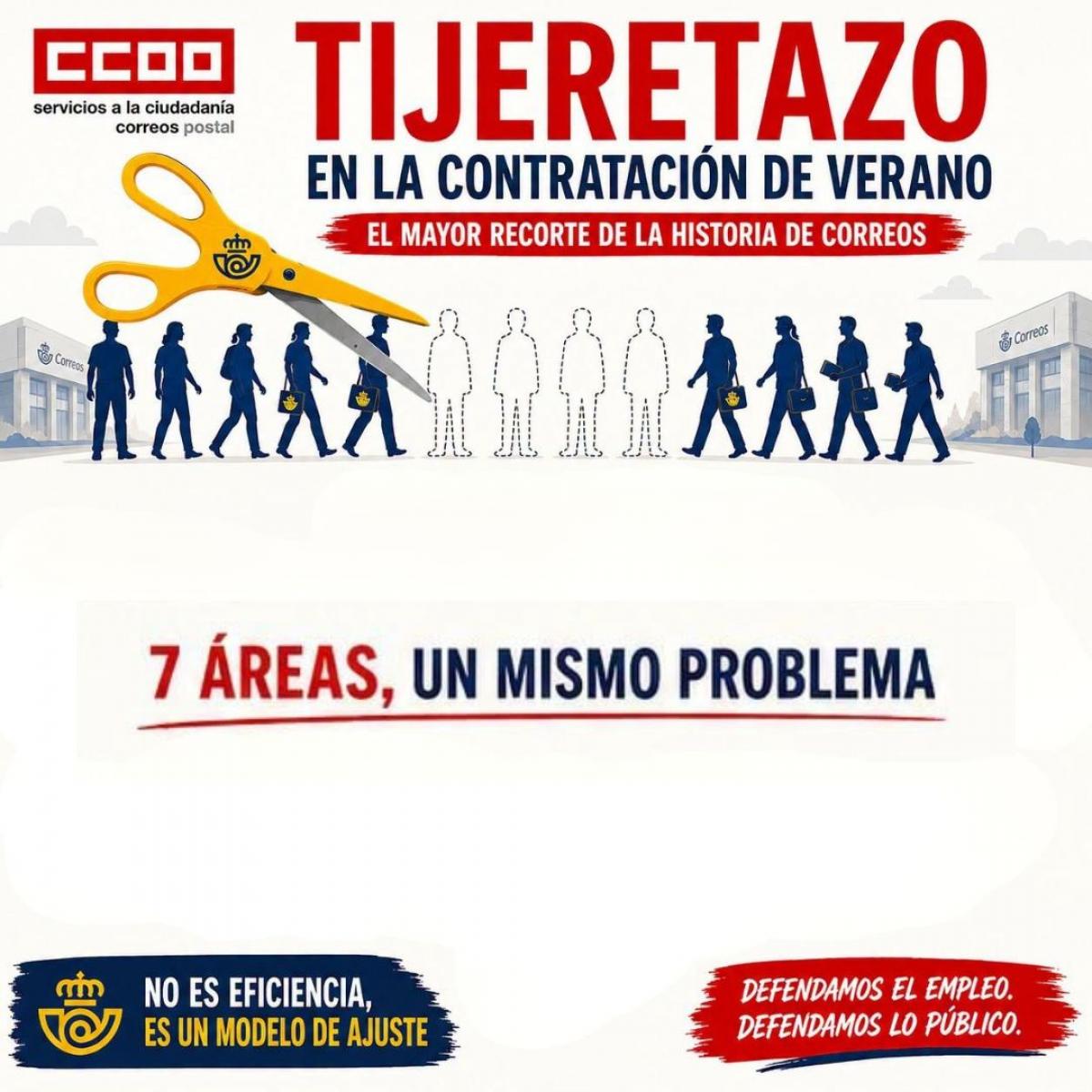 El mayor recorte de la historia de Correos