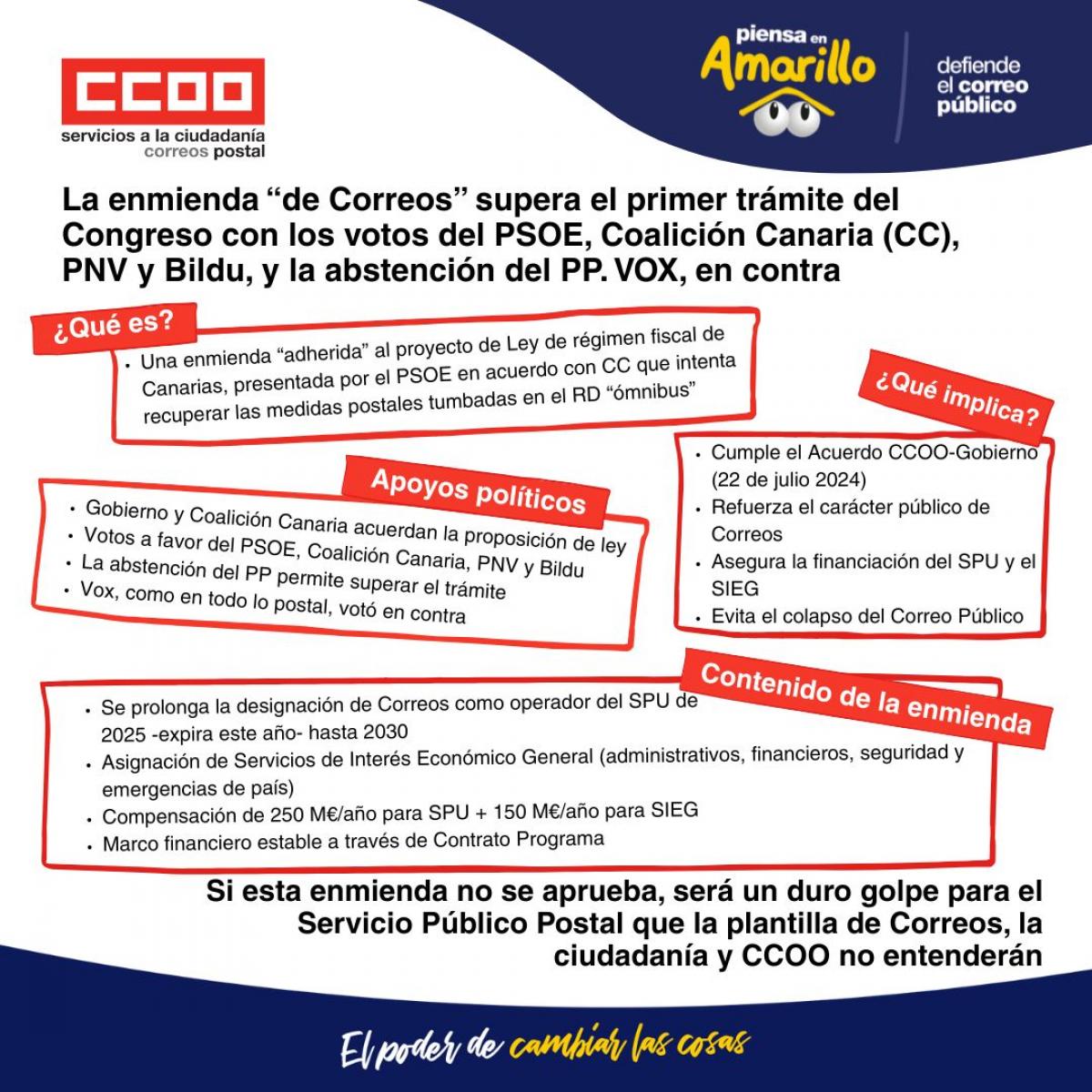 la enmienda de Correos supera el primer trmite del Congreso con los votos del PSOE, Coalicin Canaria (CC), PNV y Bildu, y la abstencin del PP. VOX, en contra
